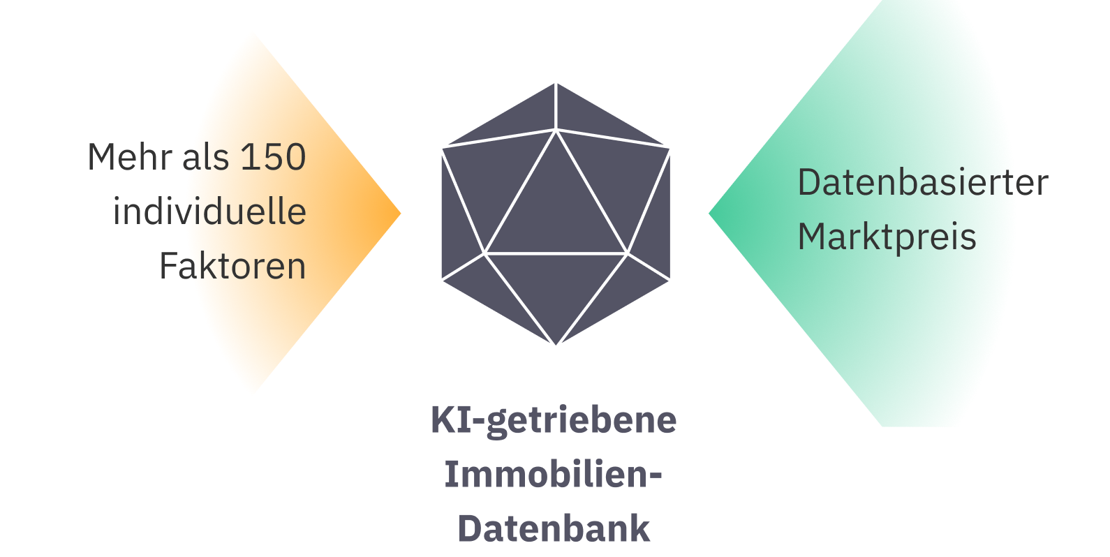 Darstellung der Mietpreis-Berechnung mit Algorithmus