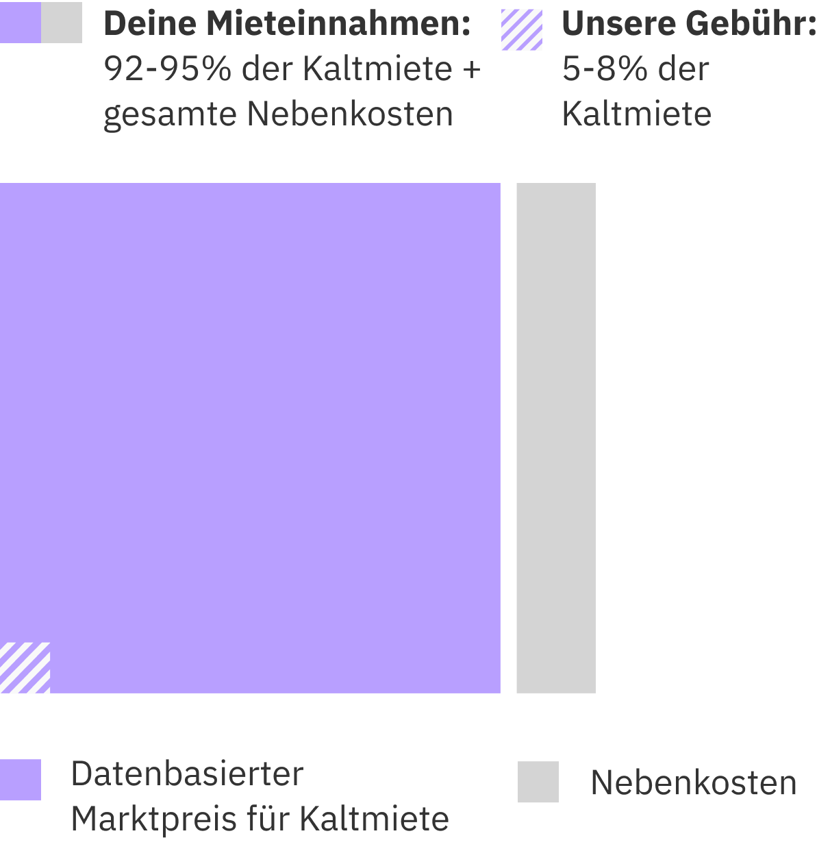Illustration unserer Preisgestaltung