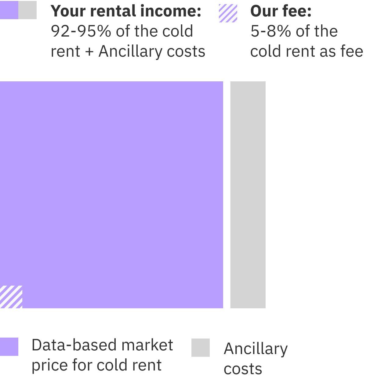 zenmieter___pricing_model-illustration_EN